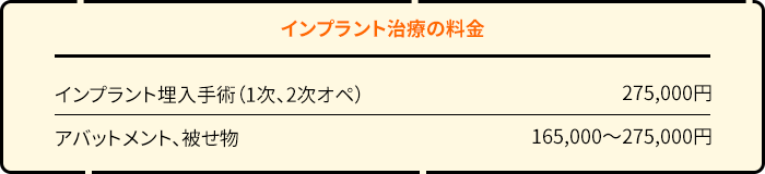 インプラント治療の料金 インプラント埋入手術（1次、2次オペ） アバットメント、被せ物
