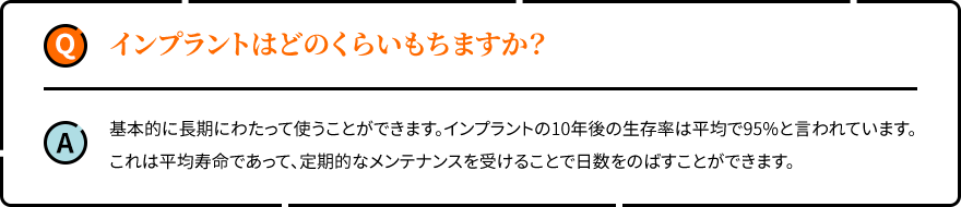 インプラントはどのくらいもちますか？ 基本的に長期にわたって使うことができます。インプラントの10年後の生存率は平均で95%と言われています。 これは平均寿命であって、定期的なメンテナンスを受けることで日数をのばすことができます。