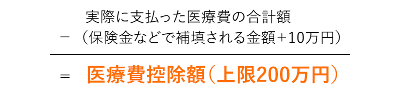 医療費控除について