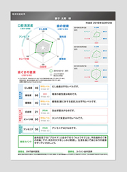 だ液の検査結果データ